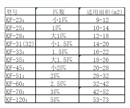 胶州空调维修